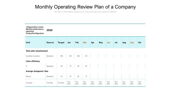 Monthly Operating Review Plan Of A Company Ppt PowerPoint Presentation Visual Aids Files PDF