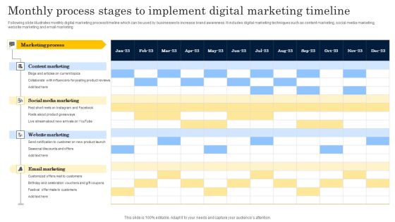 Monthly Process Stages To Implement Digital Marketing Timeline Sample PDF