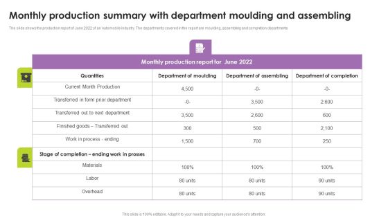 Monthly Production Summary With Department Moulding And Assembling Rules PDF Monthly Production Summary With Department Moulding And Assembling Rules PDF