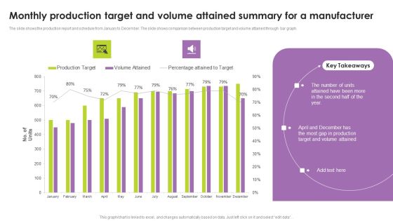 Monthly Production Target And Volume Attained Summary For A Manufacturer Portrait PDF Monthly Production Target And Volume Attained Summary For A Manufacturer Portrait PDF