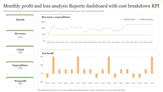 Monthly Profit And Loss Analysis Reports Dashboard With Cost Breakdown Kpi Structure PDF Monthly Profit And Loss Analysis Reports Dashboard With Cost Breakdown Kpi Structure PDF