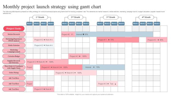 Monthly Project Launch Strategy Using Gantt Chart Introduction PDF Monthly Project Launch Strategy Using Gantt Chart Introduction PDF