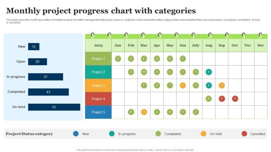 Monthly Project Progress Chart With Categories Ppt Professional Outfit PDF Monthly Project Progress Chart With Categories Ppt Professional Outfit PDF