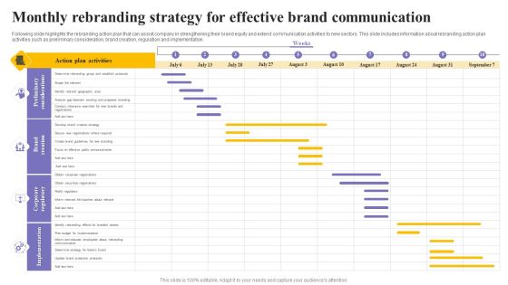 Monthly Rebranding Strategy For Effective Brand Communication Ideas PDF