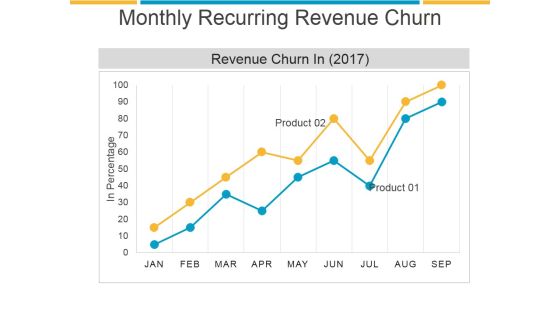 Monthly Recurring Revenue Churn Template 2 Ppt PowerPoint Presentation Gallery
