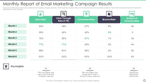 Monthly Report Of Email Marketing Campaign Results Designs PDF Monthly Report Of Email Marketing Campaign Results Designs PDF
