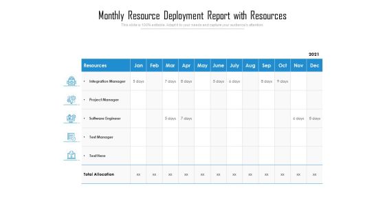 Monthly Resource Deployment Report With Resources Ppt PowerPoint Presentation Inspiration Designs PDF Monthly Resource Deployment Report With Resources Ppt PowerPoint Presentation Inspiration Designs PDF
