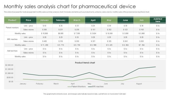 Monthly Sales Analysis Chart For Pharmaceutical Device Structure PDF Monthly Sales Analysis Chart For Pharmaceutical Device Structure PDF