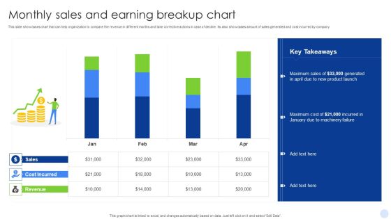 Monthly Sales And Earning Breakup Chart Clipart PDF Monthly Sales And Earning Breakup Chart Clipart PDF