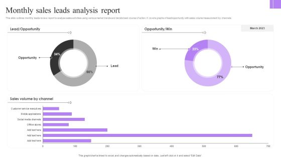 Monthly Sales Leads Analysis Report Clipart PDF Monthly Sales Leads Analysis Report Clipart PDF