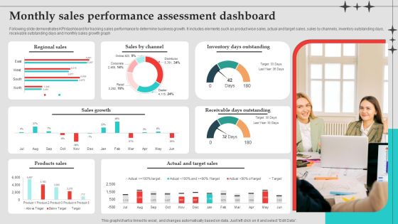 Monthly Sales Performance Assessment Dashboard Download PDF Monthly Sales Performance Assessment Dashboard Download PDF