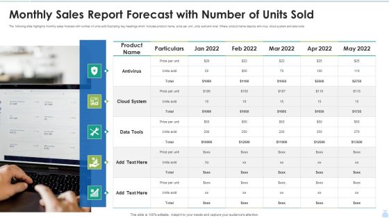 Monthly Sales Report Forecast With Number Of Units Sold Infographics PDF