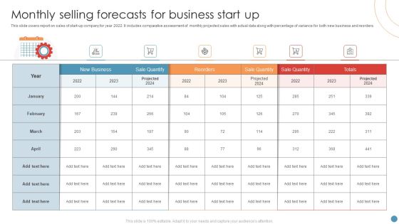 Monthly Selling Forecasts For Business Start Up Pictures PDF Monthly Selling Forecasts For Business Start Up Pictures PDF