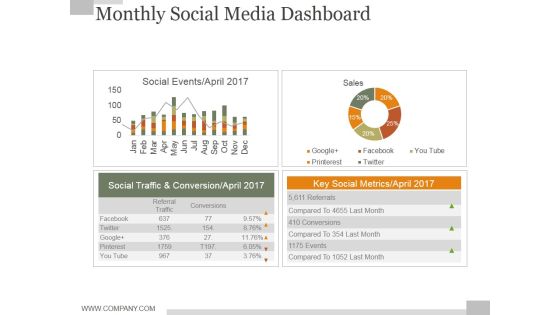 Monthly Social Media Dashboard Ppt PowerPoint Presentation Background Designs Monthly Social Media Dashboard Ppt PowerPoint Presentation Background Designs