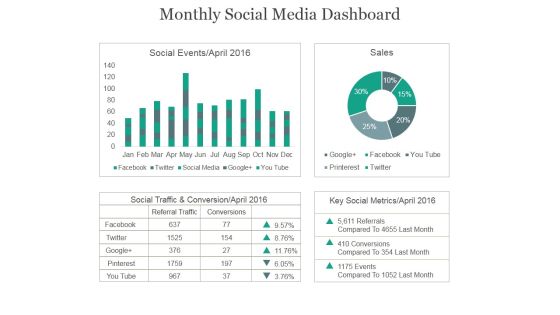 Monthly Social Media Dashboard Ppt PowerPoint Presentation Example 2015 Monthly Social Media Dashboard Ppt PowerPoint Presentation Example 2015