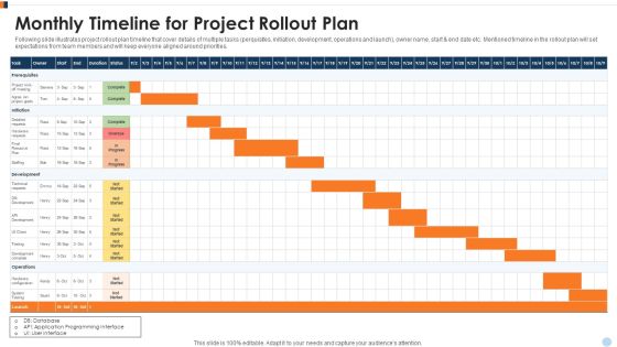 Monthly Timeline For Project Rollout Plan Ppt Ideas Slides PDF