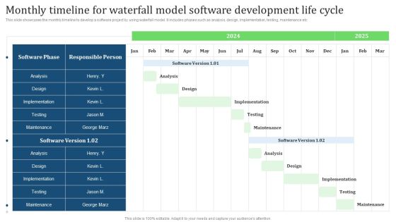Monthly Timeline For Waterfall Model Software Development Life Cycle Icons PDF Monthly Timeline For Waterfall Model Software Development Life Cycle Icons PDF
