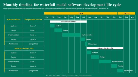 Monthly Timeline For Waterfall Model Software Development Life Cycle Ppt Show Slideshow PDF