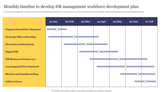 Monthly Timeline To Develop HR Management Workforce Development Plan Summary PDF Monthly Timeline To Develop HR Management Workforce Development Plan Summary PDF