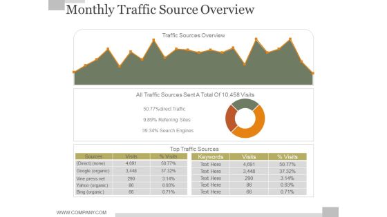 Monthly Traffic Source Overview Ppt PowerPoint Presentation Background Designs Monthly Traffic Source Overview Ppt PowerPoint Presentation Background Designs