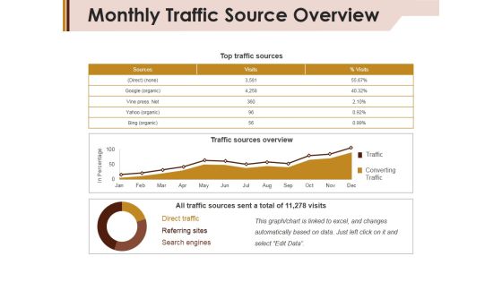 Monthly Traffic Source Overview Ppt PowerPoint Presentation Gallery Example Monthly Traffic Source Overview Ppt PowerPoint Presentation Gallery Example