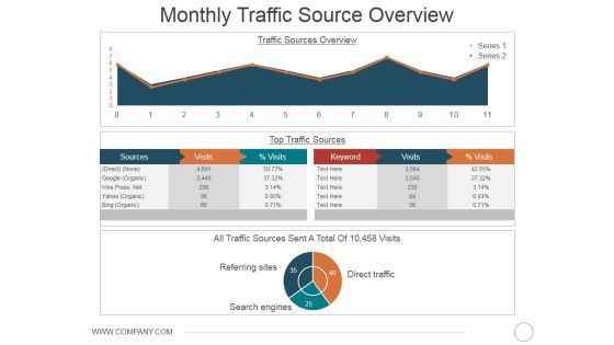 Monthly Traffic Source Overview Ppt PowerPoint Presentation Icon Clipart Images