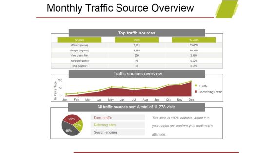 Monthly Traffic Source Overview Ppt PowerPoint Presentation Outline Sample Monthly Traffic Source Overview Ppt PowerPoint Presentation Outline Sample