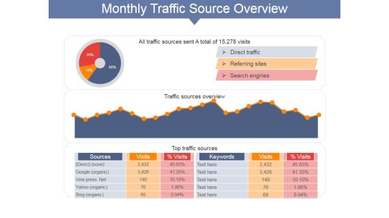 Monthly Traffic Source Overview Ppt PowerPoint Presentation Portfolio Format Ideas