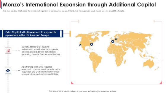 Monzos International Expansion Through Additional Capital Structure PDF Monzos International Expansion Through Additional Capital Structure PDF