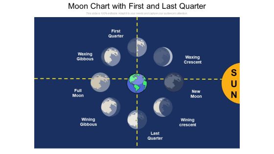 Moon Chart With First And Last Quarter Ppt PowerPoint Presentation File Layouts PDF