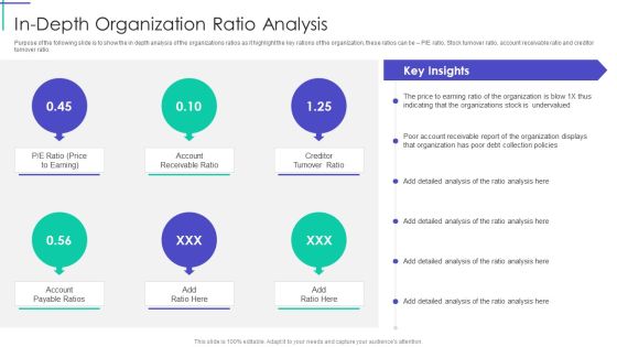 Mortgage Recovery Strategy For Finance Companies In Depth Organization Ratio Analysis Portrait PDF Mortgage Recovery Strategy For Finance Companies In Depth Organization Ratio Analysis Portrait PDF