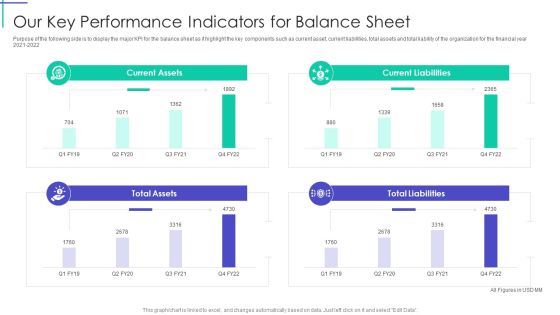 Mortgage Recovery Strategy For Finance Companies Our Key Performance Indicators For Balance Sheet Inspiration PDF Mortgage Recovery Strategy For Finance Companies Our Key Performance Indicators For Balance Sheet Inspiration PDF