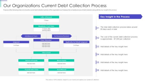 Mortgage Recovery Strategy For Finance Companies Our Organizations Current Debt Collection Process Icons PDF Mortgage Recovery Strategy For Finance Companies Our Organizations Current Debt Collection Process Icons PDF