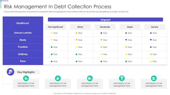 Mortgage Recovery Strategy For Finance Companies Risk Management In Debt Collection Process Formats PDF