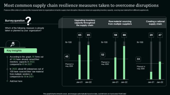 Most Common Supply Chain Resilience Measures Taken To Overcome Disruptions Elements PDF Most Common Supply Chain Resilience Measures Taken To Overcome Disruptions Elements PDF