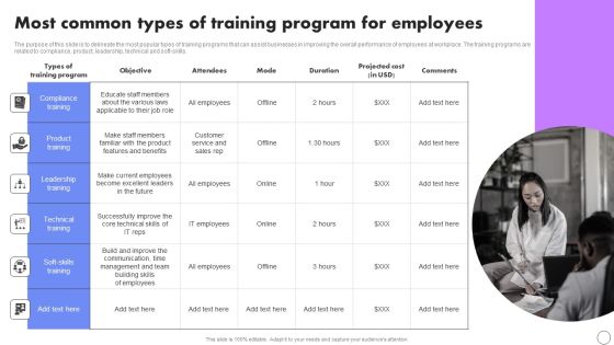 Most Common Types Of Training Program For Employees Developing Employee Retention Techniques To Minimize Elements PDF Most Common Types Of Training Program For Employees Developing Employee Retention Techniques To Minimize Elements PDF