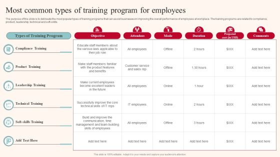 Most Common Types Of Training Program For Employees Themes PDF Most Common Types Of Training Program For Employees Themes PDF