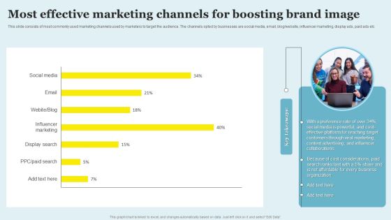 Most Effective Marketing Channels For Boosting Brand Image Topics PDF Most Effective Marketing Channels For Boosting Brand Image Topics PDF