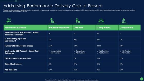 Most Effective Sales Enablement Strategies For B2B Marketers Addressing Themes PDF Most Effective Sales Enablement Strategies For B2B Marketers Addressing Themes PDF