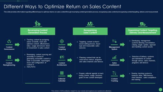 Most Effective Sales Enablement Strategies For B2B Marketers Different Ways To Optimize Ideas PDF Most Effective Sales Enablement Strategies For B2B Marketers Different Ways To Optimize Ideas PDF