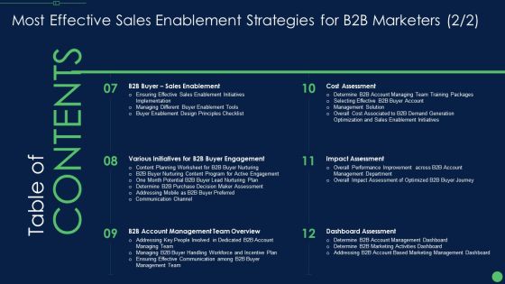 Most Effective Sales Enablement Strategies For B2B Marketers Most Effective Sales Demonstration PDF Most Effective Sales Enablement Strategies For B2B Marketers Most Effective Sales Demonstration PDF