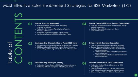 Most Effective Sales Enablement Strategies For B2B Marketers Most Effective Sales Enablement Introduction PDF