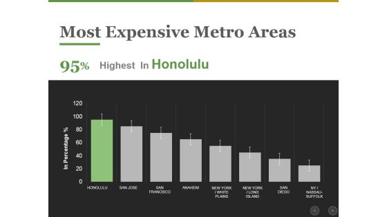 Most Expensive Metro Areas Ppt PowerPoint Presentation Ideas Layouts