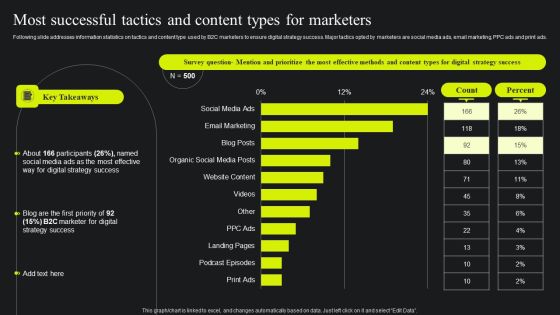 Most Successful Tactics And Content Types For Marketers Ppt Show Master Slide PDF Most Successful Tactics And Content Types For Marketers Ppt Show Master Slide PDF