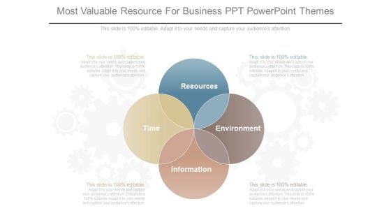 Most Valuable Resource For Business Ppt Powerpoint Themes Most Valuable Resource For Business Ppt Powerpoint Themes