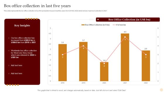 Motion Pictures Production Company Profile Box Office Collection In Last Five Years Diagrams PDF Motion Pictures Production Company Profile Box Office Collection In Last Five Years Diagrams PDF