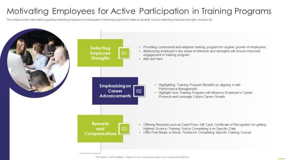 Motivating Employees For Active Participation In Training Programs Information PDF Motivating Employees For Active Participation In Training Programs Information PDF