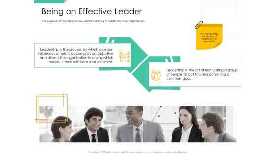 Motivation Theories And Leadership Management Being An Effective Leader Ideas PDF