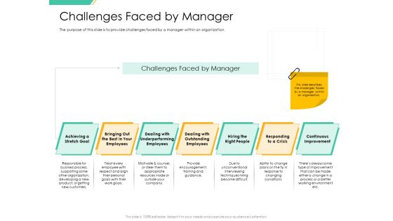 Motivation Theories And Leadership Management Challenges Faced By Manager Mockup PDF Motivation Theories And Leadership Management Challenges Faced By Manager Mockup PDF