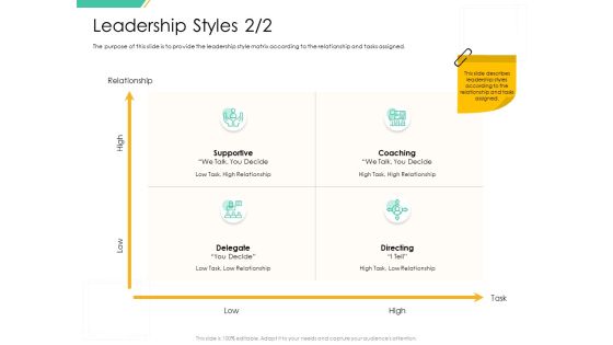 Motivation Theories And Leadership Management Leadership Styles Decide Formats PDF